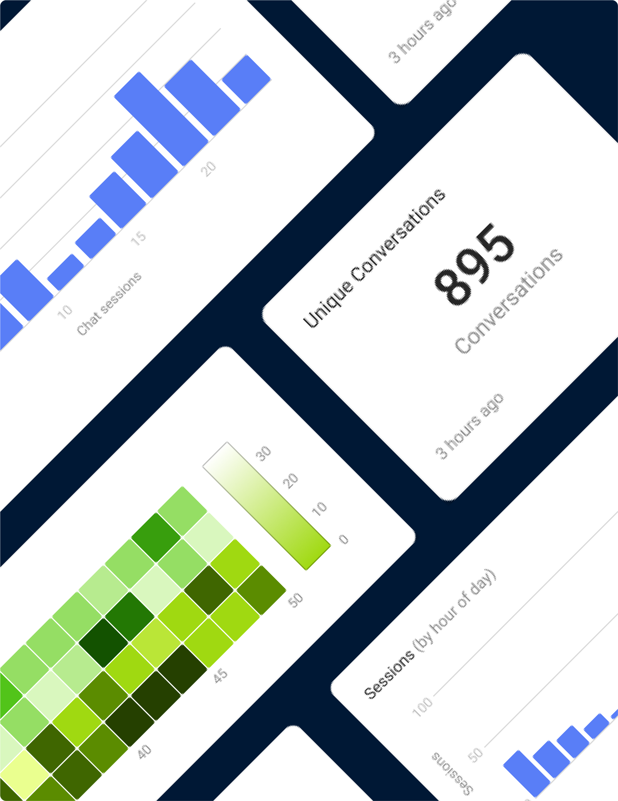 chats' conversation platforms